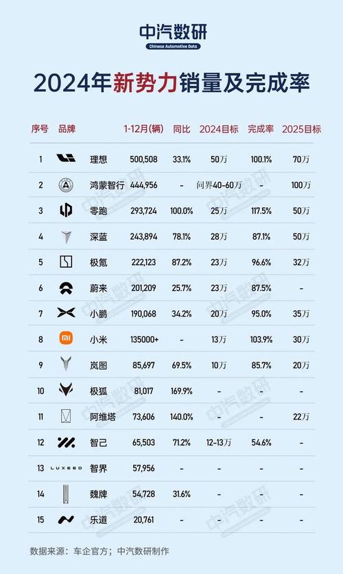 小米理想汽车_理想汽车降价_