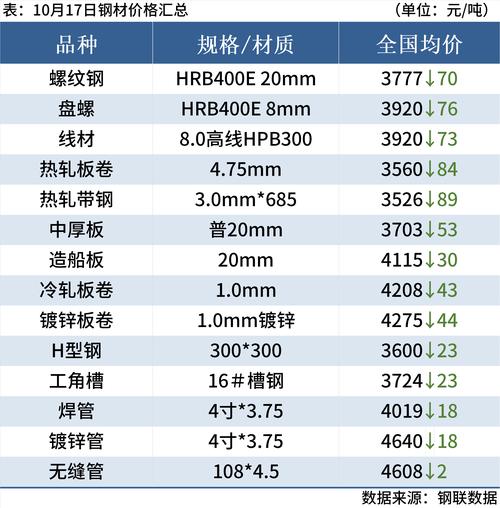 螺纹钢字母代号_螺纹钢钢材上的数字代表_螺纹钢crb500是什么意思
