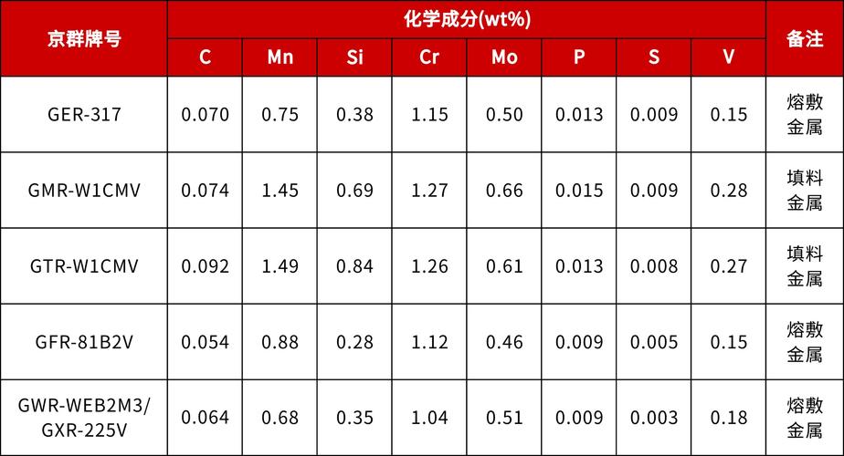 合金结构钢的种类_合金结构钢主要有哪几种_合金结构钢有哪几种