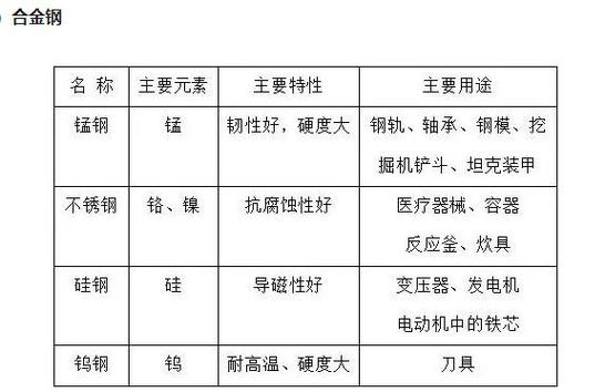合金结构钢的种类_合金结构钢主要有哪几种_合金结构钢有哪几种