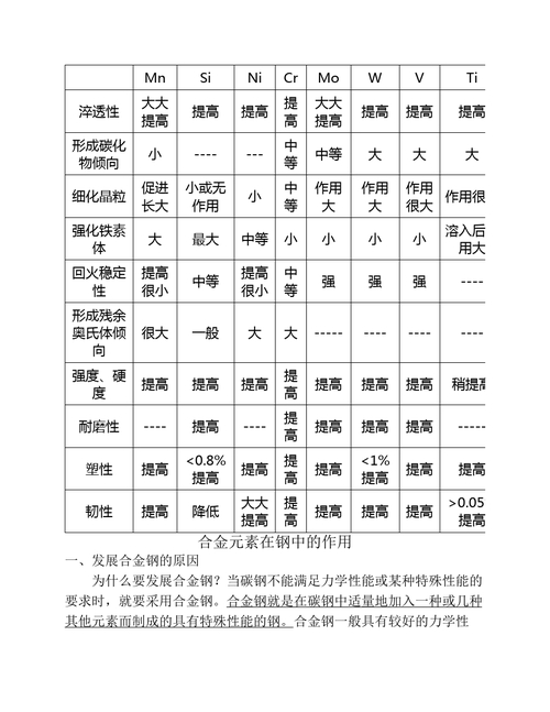 合金结构钢有哪几种_合金结构钢的种类_合金结构钢主要有哪几种