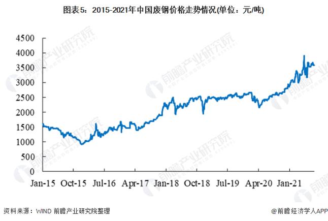 承德废钢收购价格_承德收购废钢价格表_承德收购废钢价格最新消息