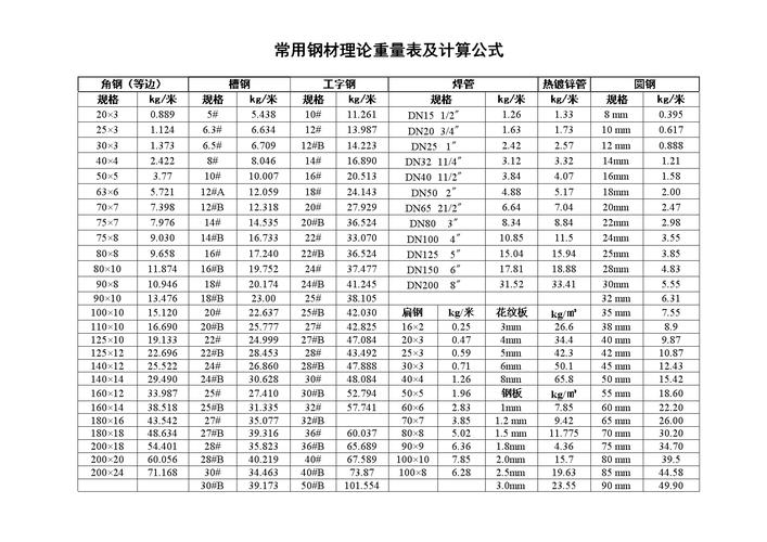 螺纹钢1m重量表_螺纹钢1米多少公斤_1m25的螺纹钢多少斤