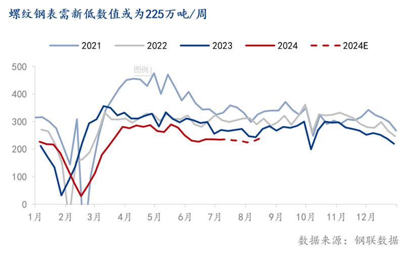 螺纹钢下周走势_螺纹钢6月下旬走势_螺纹钢下半年价格走势