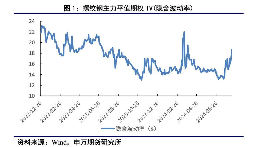 螺纹钢下周走势_螺纹钢6月下旬走势_螺纹钢下半年价格走势