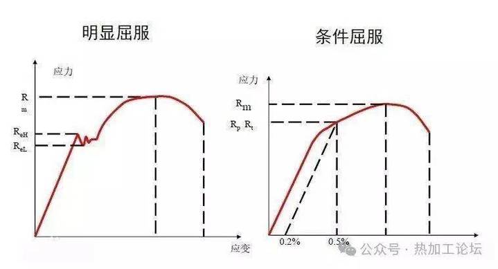 钢材的屈服极限应力_碳素钢的屈服极限_q235碳素结构钢的屈服极限