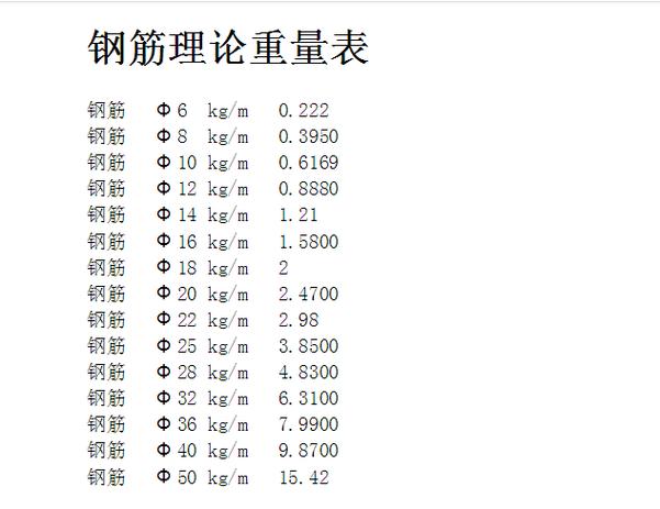 18号螺纹钢理论多重一米_螺纹钢的每米理论重量表_螺纹钢米重计算公式