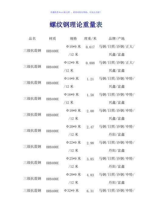 18号螺纹钢理论多重一米_螺纹钢米重计算公式_螺纹钢的每米理论重量表