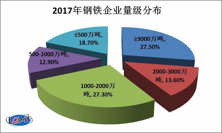 钢铁名单陕西最新省企业排名_钢铁名单陕西最新省企业有哪些_陕西省钢铁企业名单最新