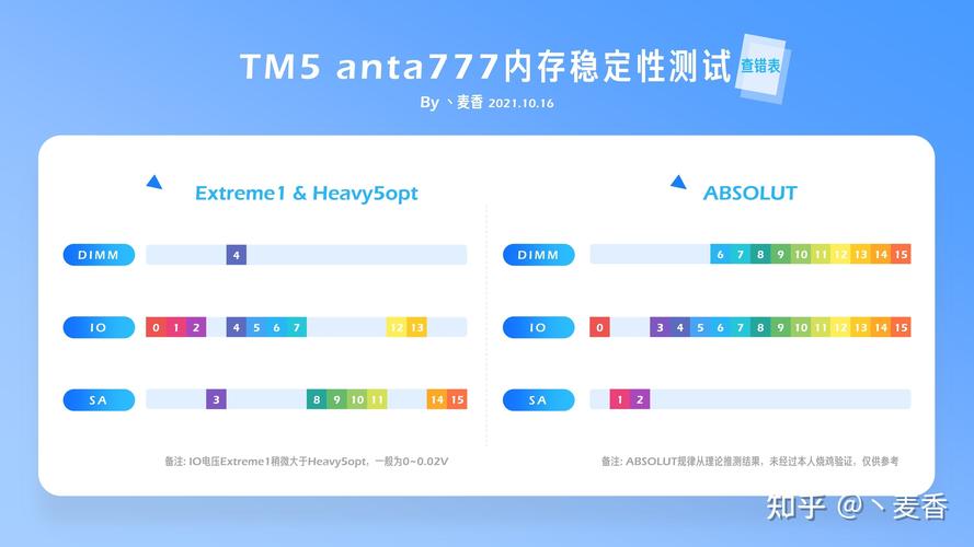 超频游戏是什么意思__超频对游戏提升大吗