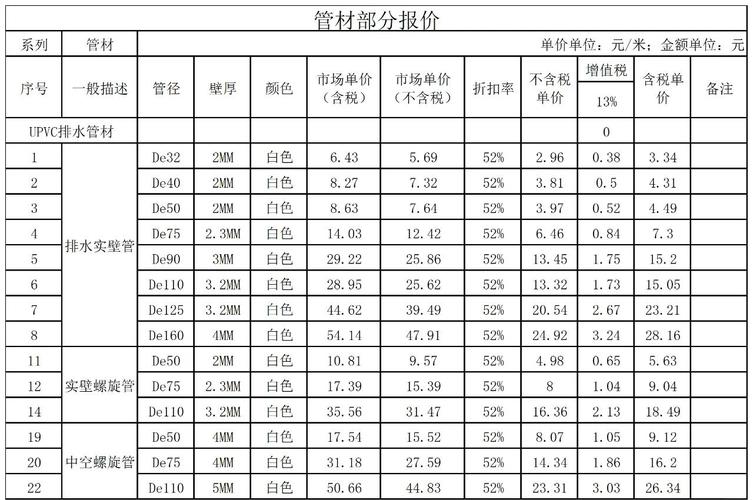 pp管材规格表_大同管材今日价格查询表_pvcu排水管材规格表