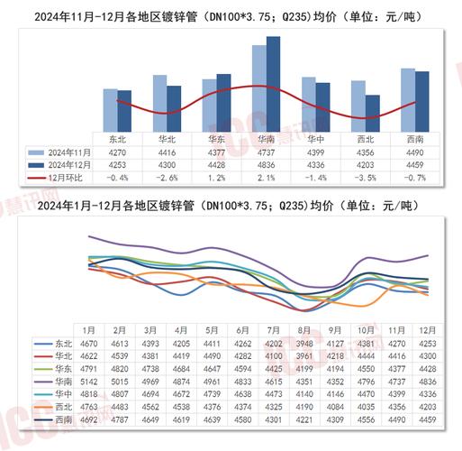 pp管材规格表_大同管材今日价格查询表_pvcu排水管材规格表