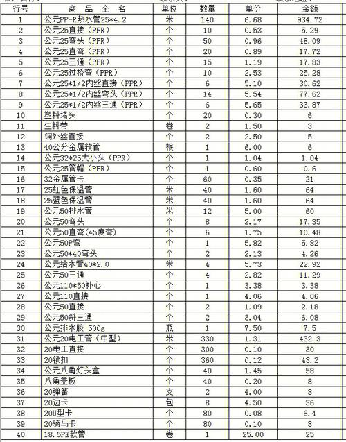 pvcu排水管材规格表_pp管材规格表_大同管材今日价格查询表