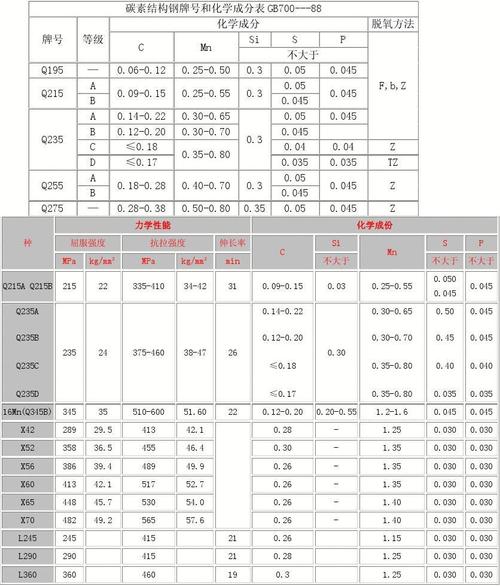碳素结构钢的牌号q235bf_碳素结构钢q235a_普通碳素结构钢与Q235B