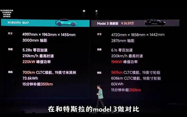 小米汽车特斯拉__纯电动轿车特斯拉