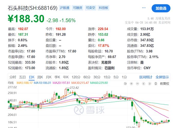 扫地机的股票_智能扫地机股票_