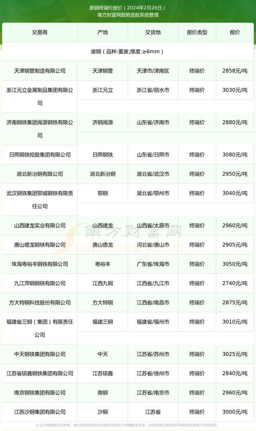 废钢出口关税_进出口废钢价格哪里看_2021废钢进出口政策