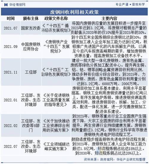 废钢出口关税_2021废钢进出口政策_进出口废钢价格哪里看