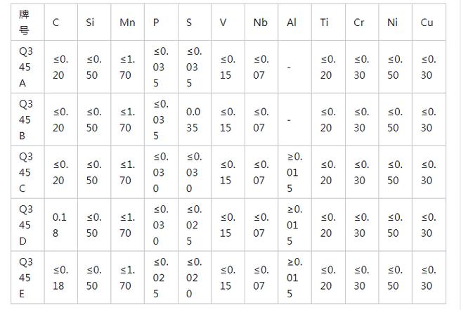 碳素结构钢牌号q235钢a点f表示_碳素结构钢牌号q235钢a点f表示_碳素结构钢的牌号q235bf