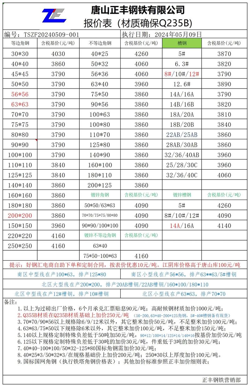 碳素结构钢牌号q235钢a点f表示_碳素结构钢的牌号q235bf_碳素结构钢牌号q235钢a点f表示