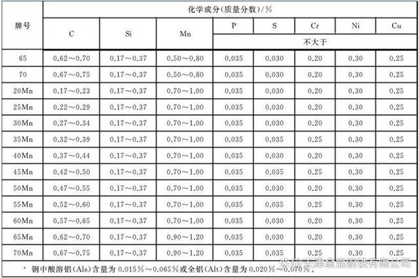 结构钢含碳量分别是多少_碳钢含量可分为_碳钢按含碳量分为哪三类