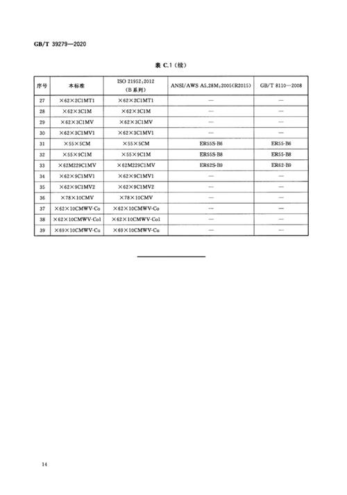 碳钢焊丝可以焊接低合金_碳钢焊条和低合金焊条区别_低合金结构钢焊丝和碳钢焊丝