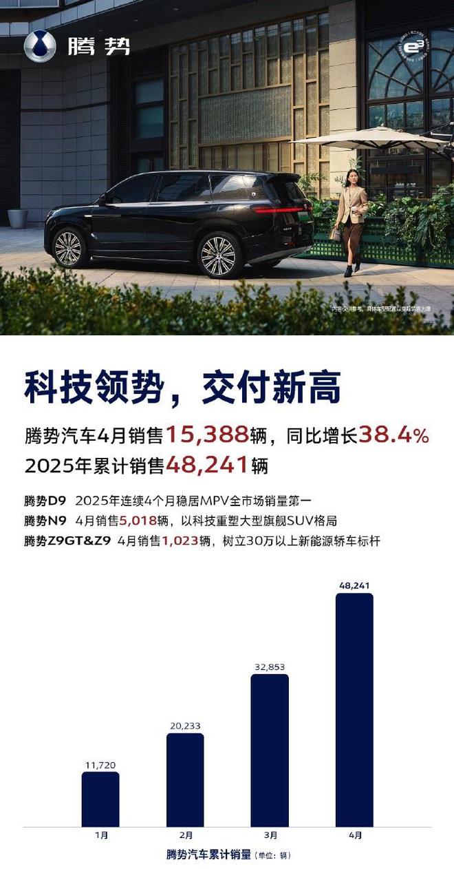 腾势x销量数据_腾势汽车股票_