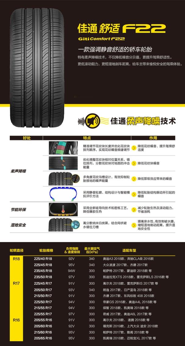 轮胎深度多少应该换了_轮胎深度规怎么使用_