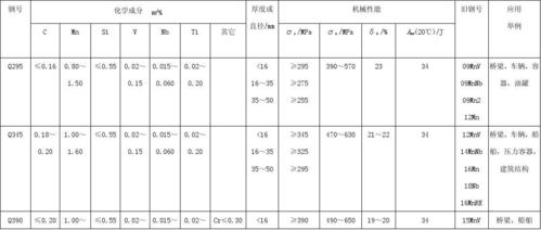 合金钢结构钢管标准_1cr17ni3a合金结构钢_合金钢结构钢的区别