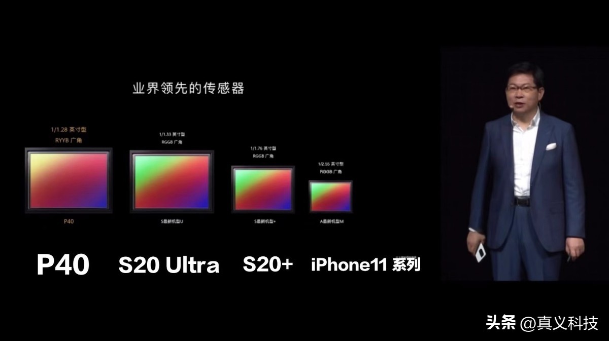 索尼最新相机传感器__索尼拍照传感器排行