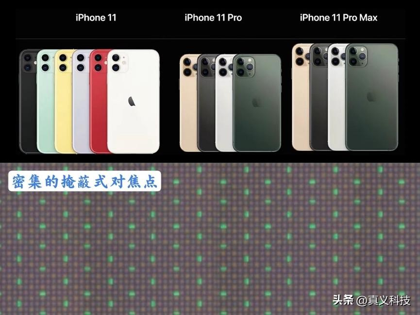 _索尼拍照传感器排行_索尼最新相机传感器