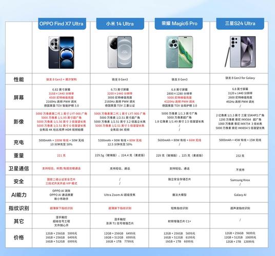 索尼最新相机传感器_索尼拍照传感器排行_