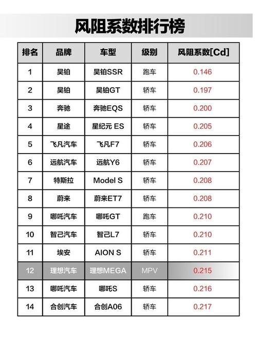 _燃油的电动车叫什么_国产燃油性能车