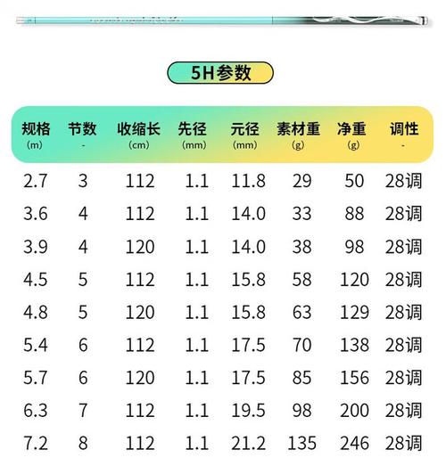 螺纹钢钓竿4米5多少钱_螺纹钢钓竿搞笑图片_螺纹钢鱼竿能钓多大鱼
