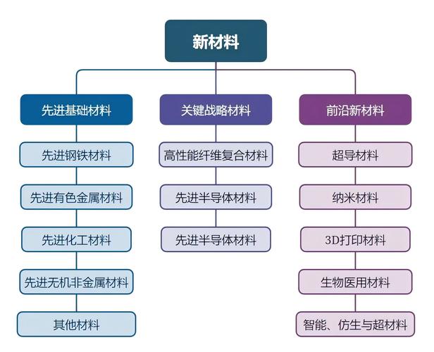 何为色叶树种_叶类有色型材T2Y2_常用色叶植物