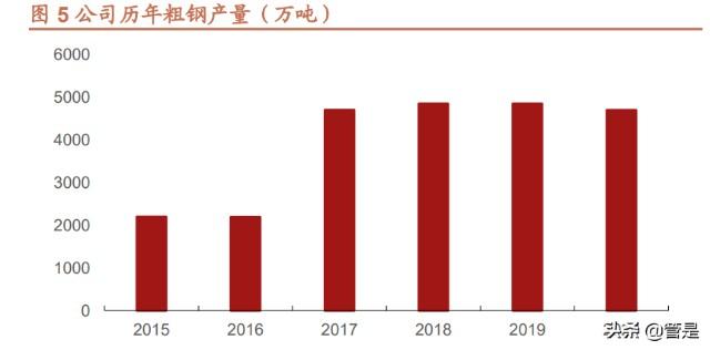 武钢湛江基地_宝武湛江钢铁公司总产值_宝武集团湛江钢铁规划产能