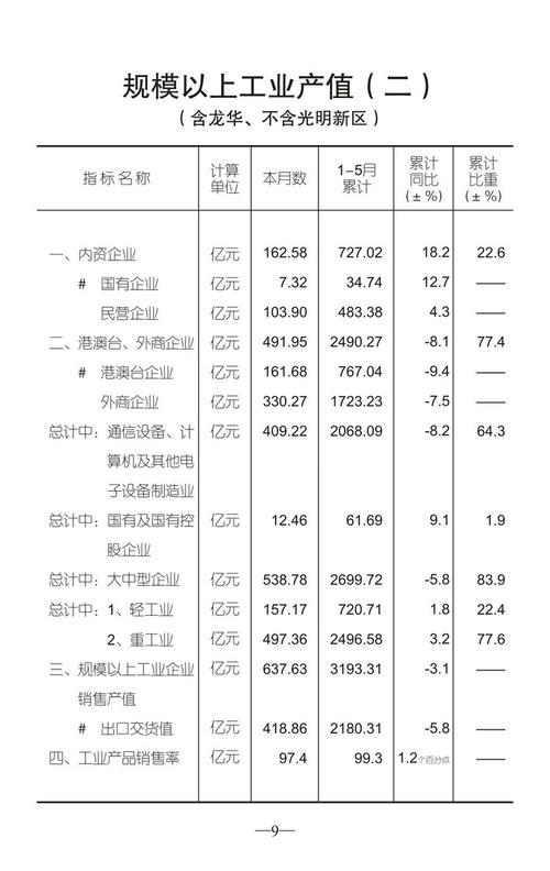 宝武集团湛江钢铁规划产能_宝武湛江钢铁公司总产值_武钢湛江基地