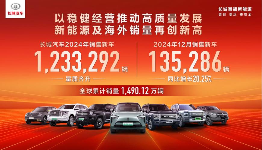 长城汽车欧拉销量_长城欧拉产能不足_