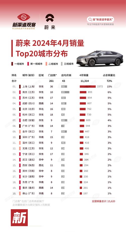 销量激增近 60%，李斌的目标能实现吗？_销量激增近 60%，李斌的目标能实现吗？_