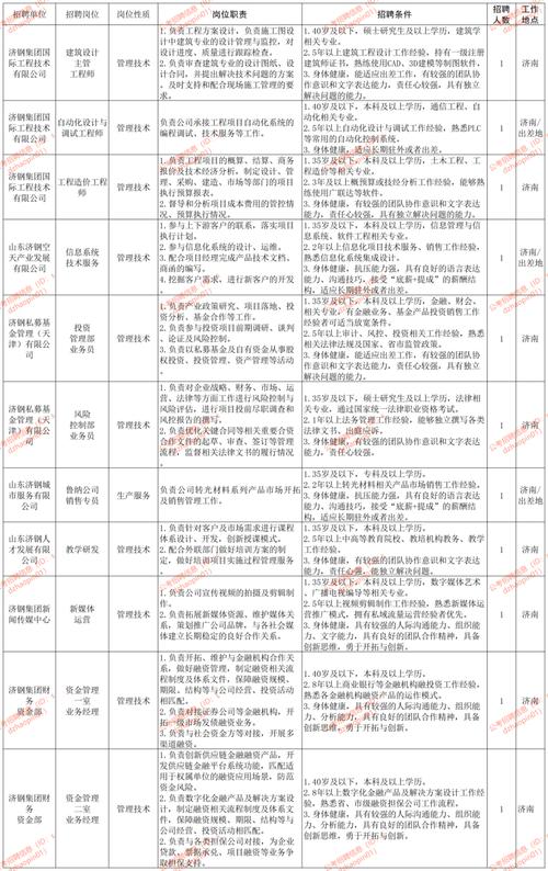 钢铁厂面试怎么说_钢铁厂面试自我介绍_钢铁厂面试考试内容包括
