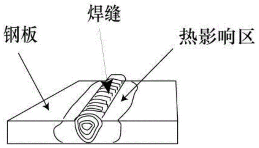 精轧螺纹钢焊接_精轧螺纹钢抗拉强度标准值_精轧螺纹钢对焊是否抗拉