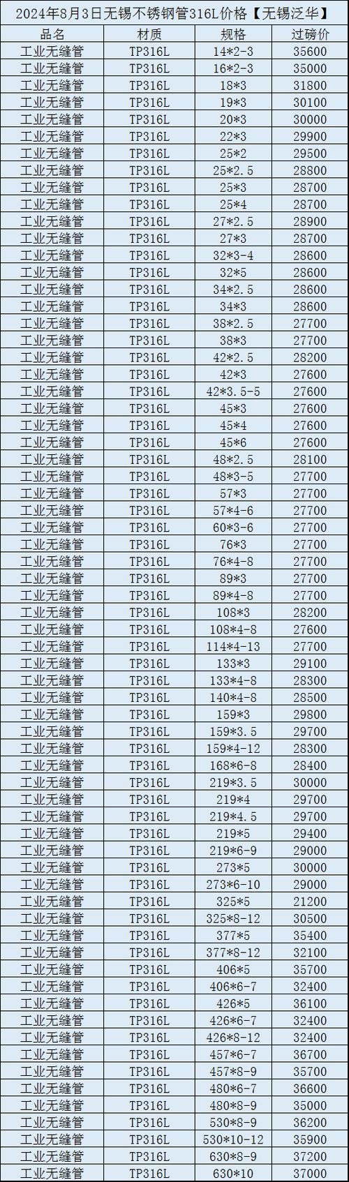 共和无缝钢管执行标准是多少_钢管无缝共和执行标准是多少_无缝钢管的执行标准