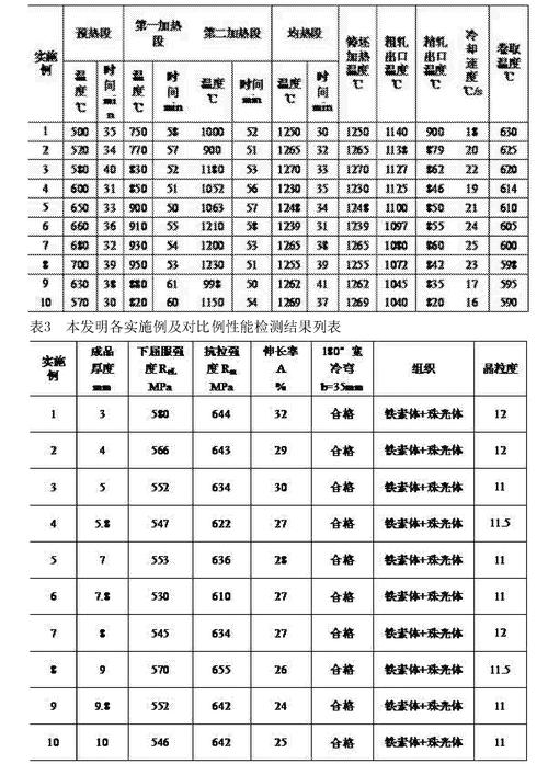 碳素结构钢q235-d表示_碳素结构钢Q235表示的内容是_碳素结构钢q235表示为