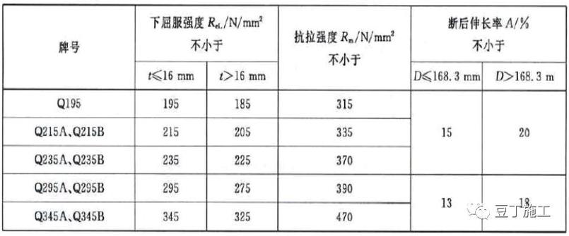 碳素结构钢q235表示为_碳素结构钢q235-d表示_碳素结构钢Q235表示的内容是