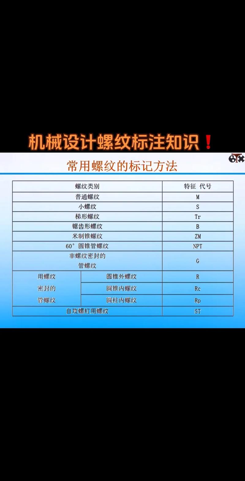 表示螺纹钢的符号_螺纹钢材符号_螺纹钢符号用哪个字母表示