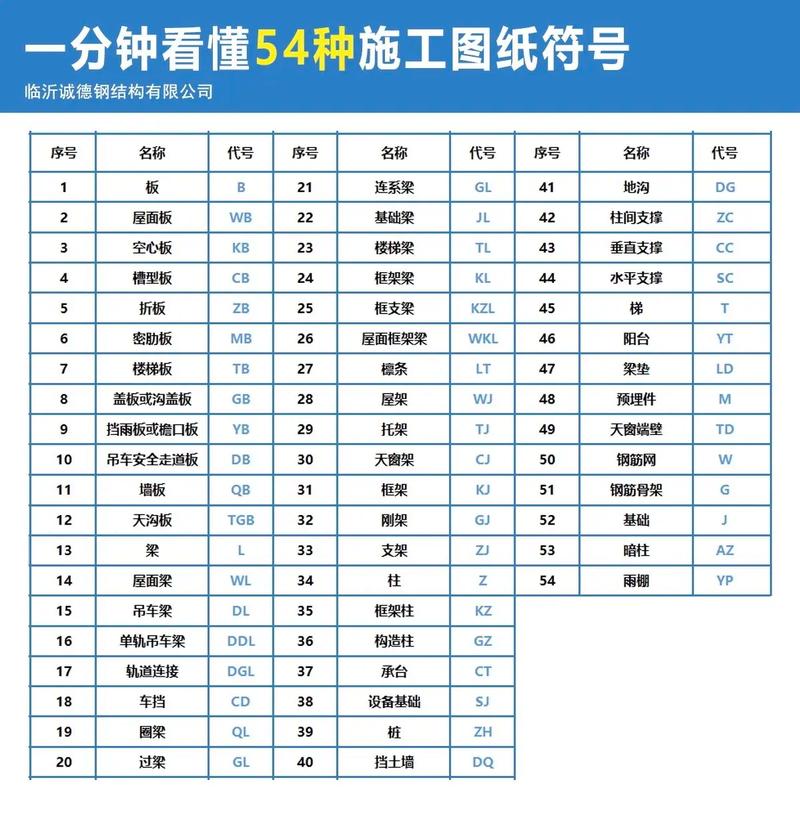 表示螺纹钢的符号_螺纹钢符号用哪个字母表示_螺纹钢材符号