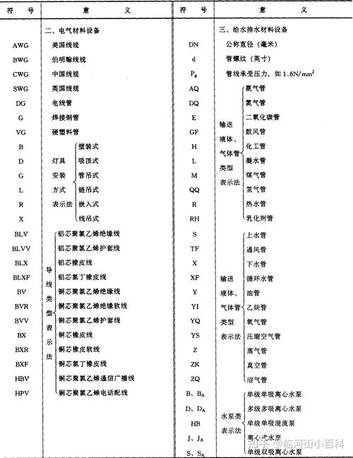 螺纹钢符号用哪个字母表示_螺纹钢材符号_表示螺纹钢的符号