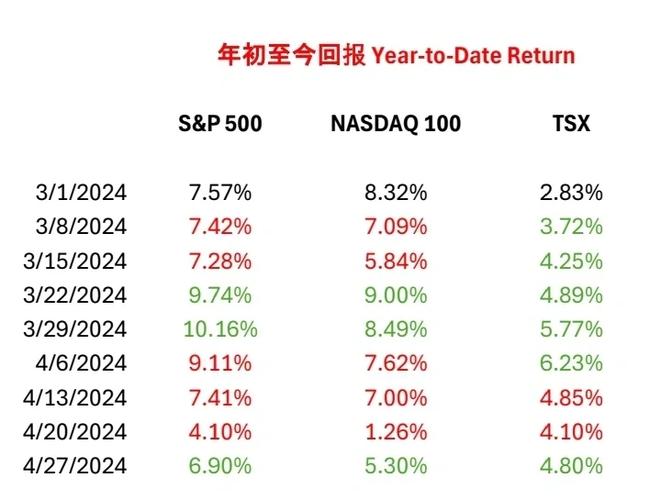 美股科技巨头财报缓解市场担忧 机构提示仍充满不确定性__美股科技巨头财报缓解市场担忧 机构提示仍充满不确定性