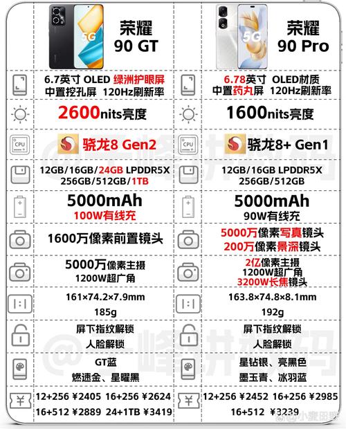 荣耀选哪款_荣耀系列怎么选_