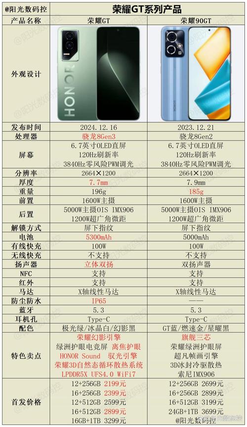 荣耀选哪款__荣耀系列怎么选